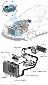 See P1E1D repair manual